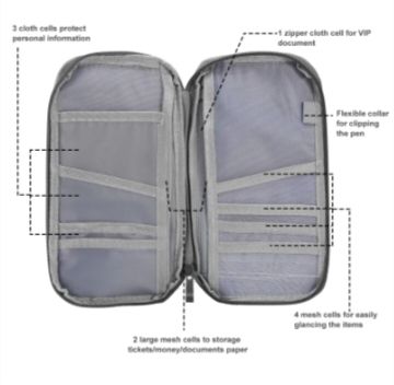 Travel Passport Wallet with 12 - Travel Wallet Slim recension och pris